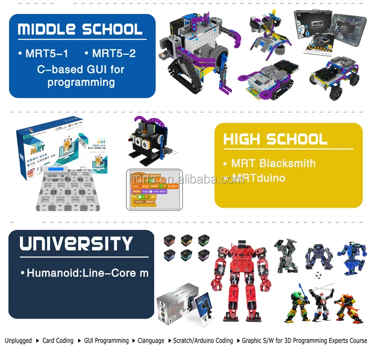Easy Educational Coding Kit With Scratch Board For Learning Programming