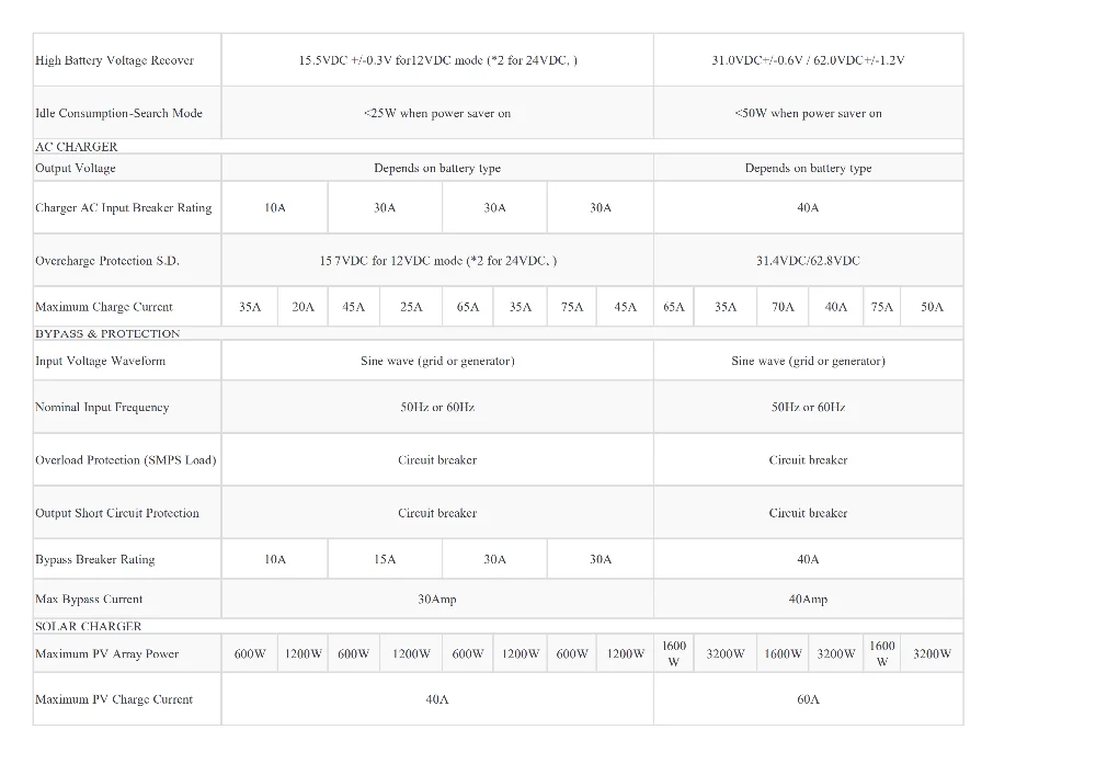 1kw 1.5kw 2kw 3kw 4kw 5kw 6kw Low Frequency Off Grid Mppt Solar ...