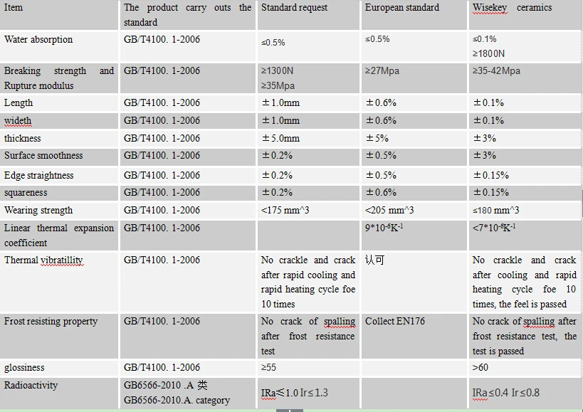 rustic tiles foshan ceramics hot sales orange color rustic texture 600x600 ZK8588