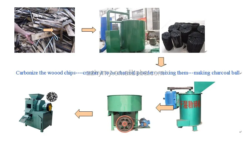 charcoal ball forming machine .jpg
