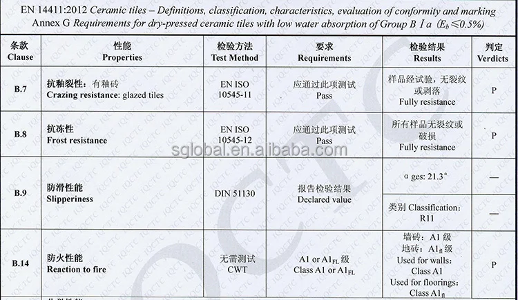 Italian Marble Slab Sizes Available Buy Direct From China ...