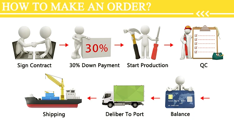 How to Order.jpg