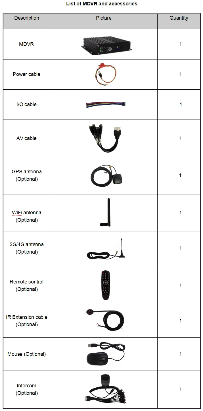 Wholesale 4CH H.264 HD 720P AHD Dual SD Card Slot G-Sensor GPS 3G SDVR Mobile DVR