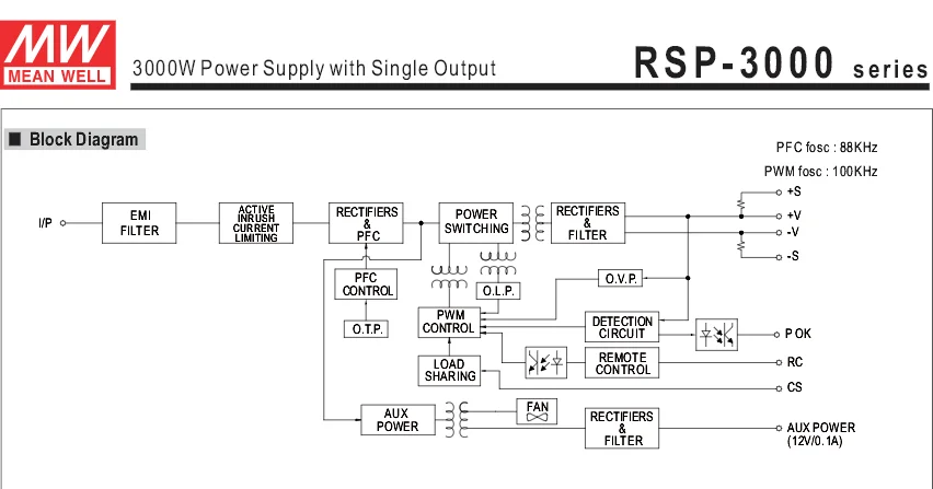 Rsp 2000 48 схема