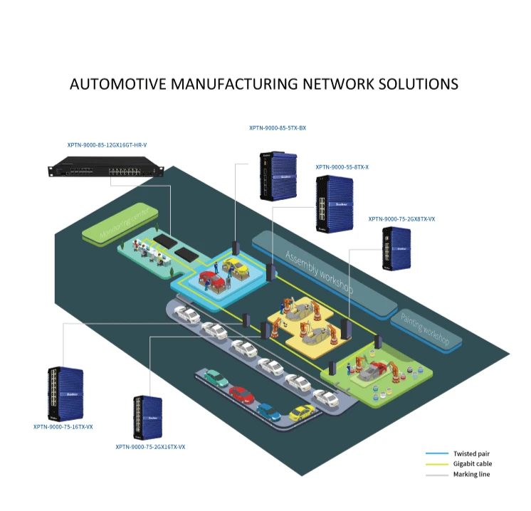 Din-rail 8 Port 1/1000 M Unmanaged Industrial Network Ethernet Switch