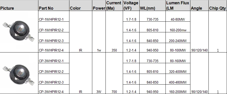 New products1w 3w high power IR led smd chip 