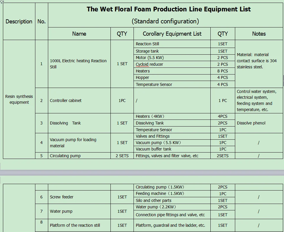 Wet Floral Foam Making Machine Buy Wet Floral Foam Making Machine