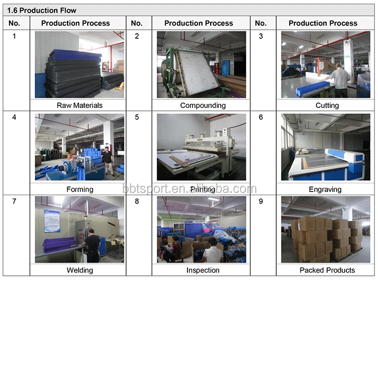 Yoga process flow chart-3.jpg