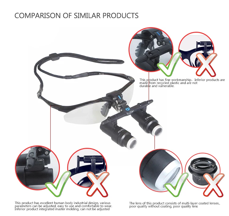 Jsth Adjustable Dental Loupes 5x Buy Dental Loupes 5x,Adjustable