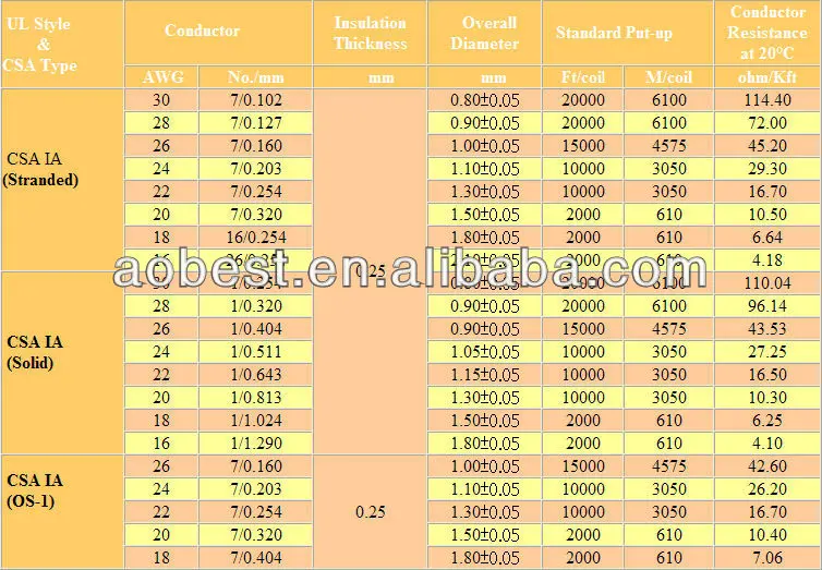 Awg 30 Awg 28 Awg 26 Ul 1061 Semi-rigid Pvc Hook-up Wire - Buy Pvc ...