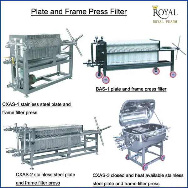 all types of plate and frame filter press.jpg