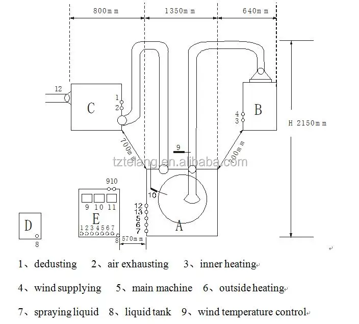 coating machine structure.jpg