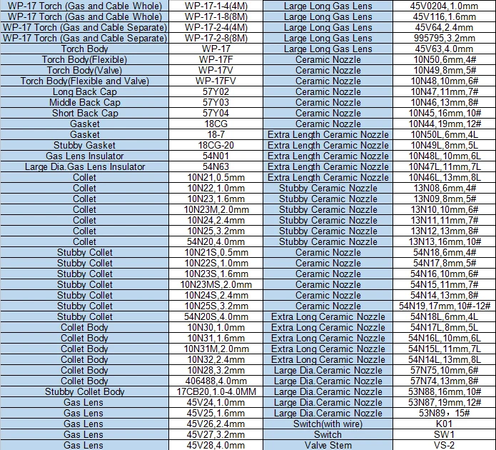 Torch dataset. Torch dataset