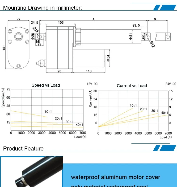 Lifting Device Heavy Duty Linear Actuator 20 Duty Cycle,Waterproof 48v