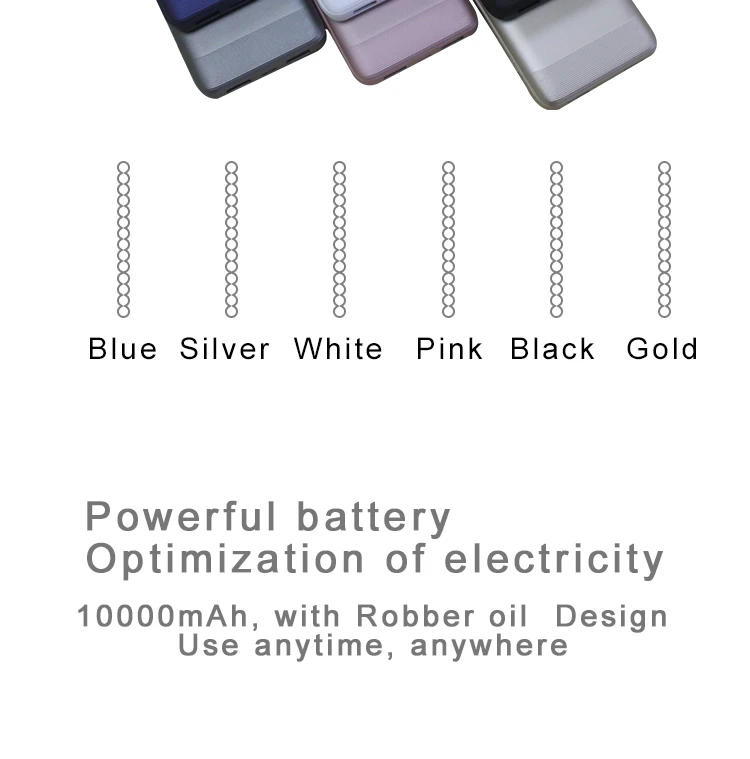 Cheap price fast speed power bank 10000mah, macarons color power banks, Type-C powerbank - ANKUX.COM