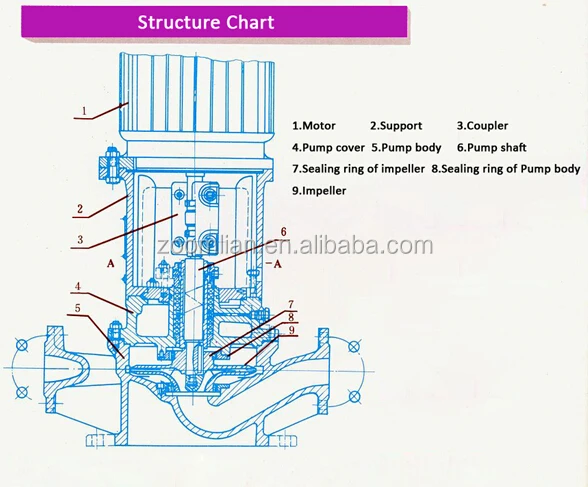 YG vertical centrifugal anti-explosion inline oil pump.jpg