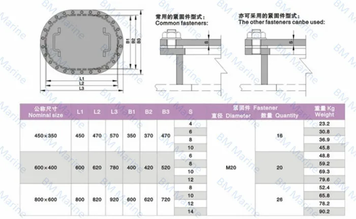 Ship Type B Bolted Manhole Cover - Buy Ship Boated Manhole Cover,Type B ...