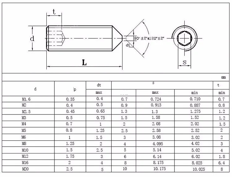 Security Carbon Steel Din 914 Set Screw - Buy Carbon Steel Din 914 Set ...