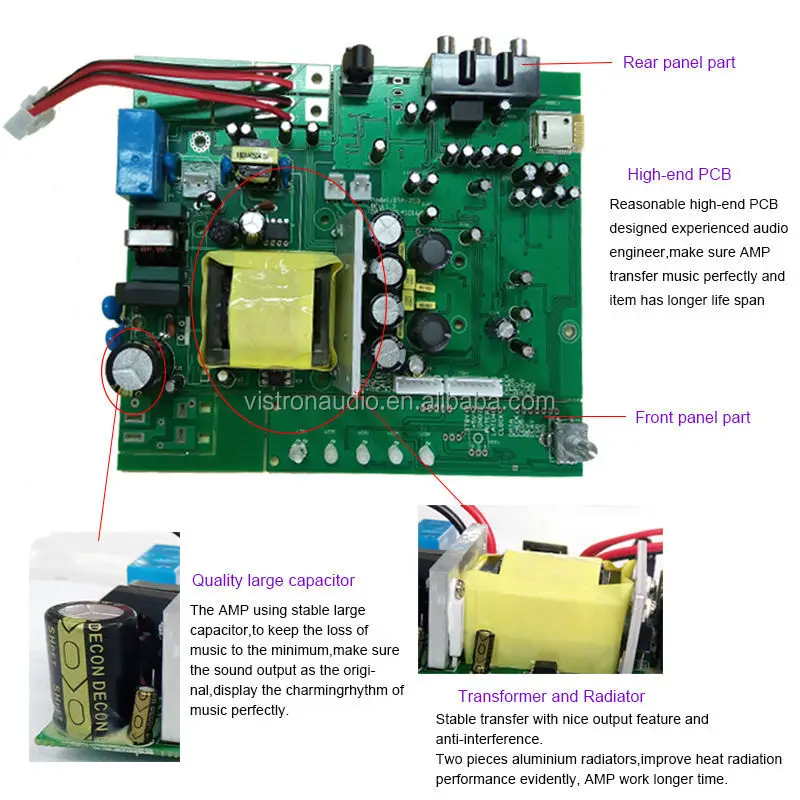 2.1 Channel Stereo Amplifier with 50W RMS and 200W Max Output HiFi Receiver for Home Audio