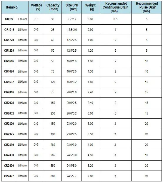 Small Size Round Flat Battery Cr2032 Ag13 3v Lithium Button Cell 