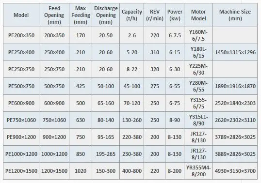 stone crusher machine price in india