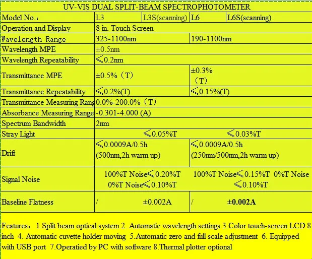 uv vis dual split beam spectrophotometer China with touch screen