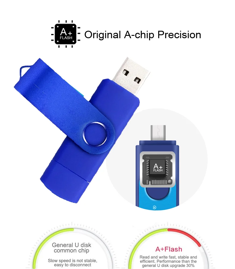 Customized Logo Private Label Plastic Case Swivel Twister Rotated 2 In 1 Otg Usb-C Tv Customized Usb Flashdrive Stick - ANKUX.COM
