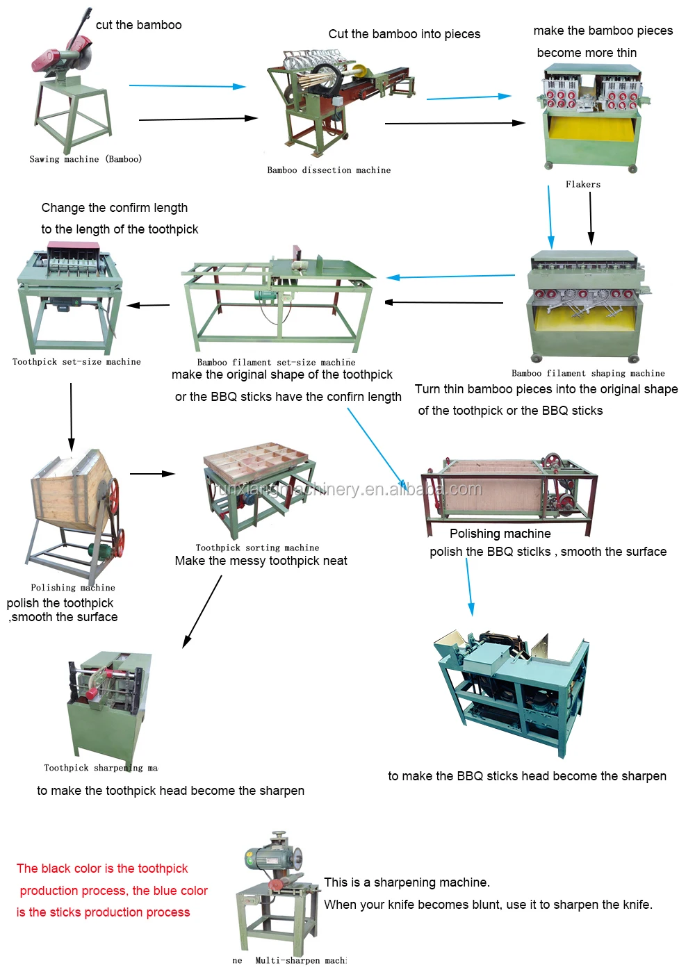 Production process.jpg