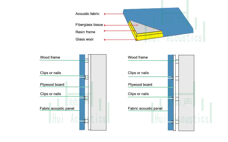 Soundproof Glass Wool Board Wall Finish Decorative Fabric Panels Fabric Ceiling Acoustic Panel Buy Soundproof Glass Wool Board Wall Finish