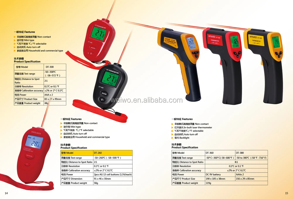 Manual History Digital Thermometers Tpm10 Buy Manual Digital