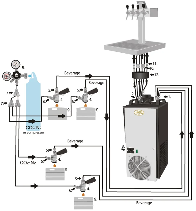 Схема подключения пивного оборудования на 10 кранов