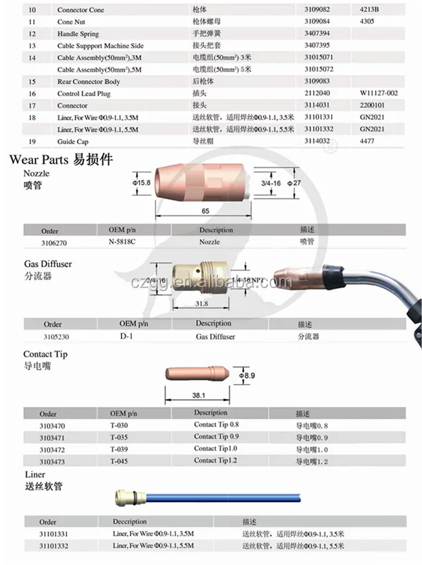Bernard Q400 Mig Gun Parts Offers Cheap brunofuga.adv.br