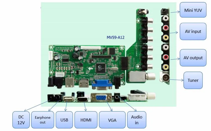 Dvb t2 universal tv control board dc 12v usb vga hdmi lcd tv board ...