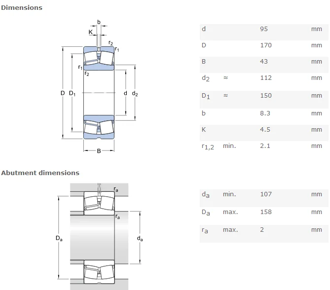 22219ek Bearing Sizes 90x170x43 Mm Spherical Roller Bearing Withdrawal