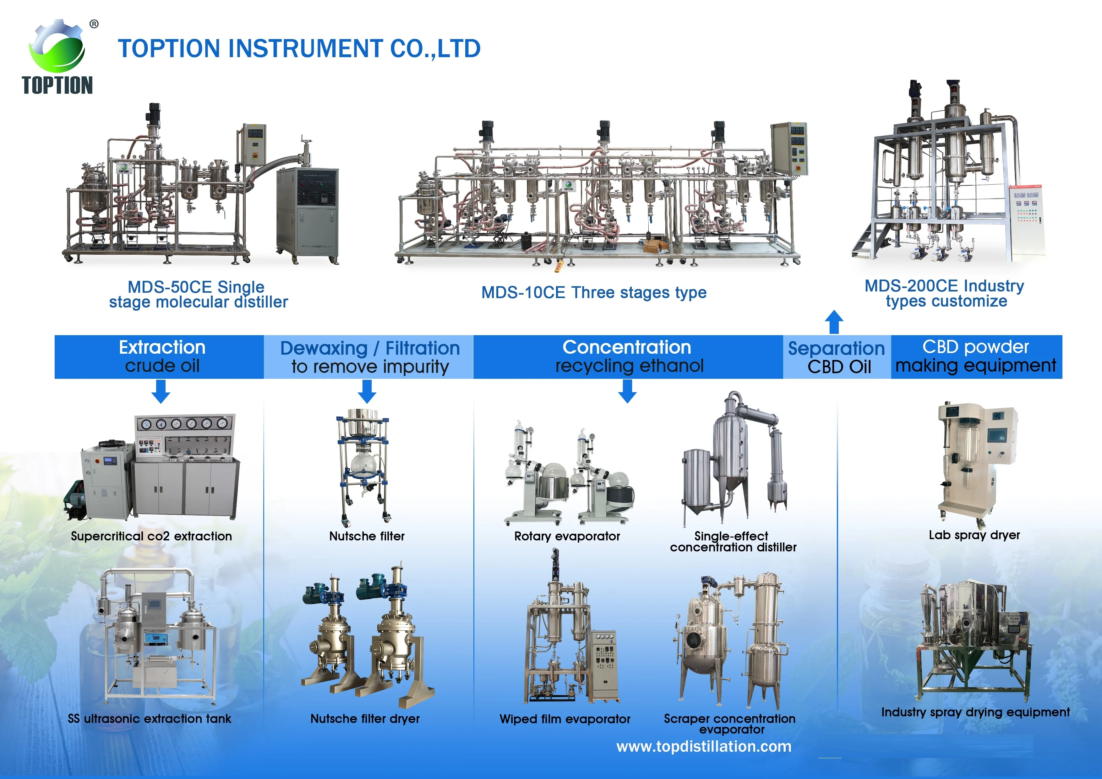 Essential oil steam distillation plant фото 111