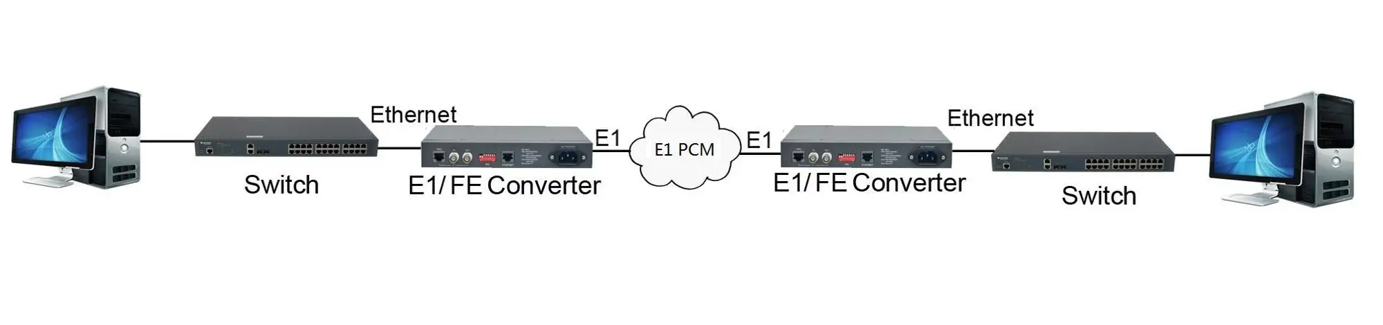 E1 to Ethernet converter.jpg
