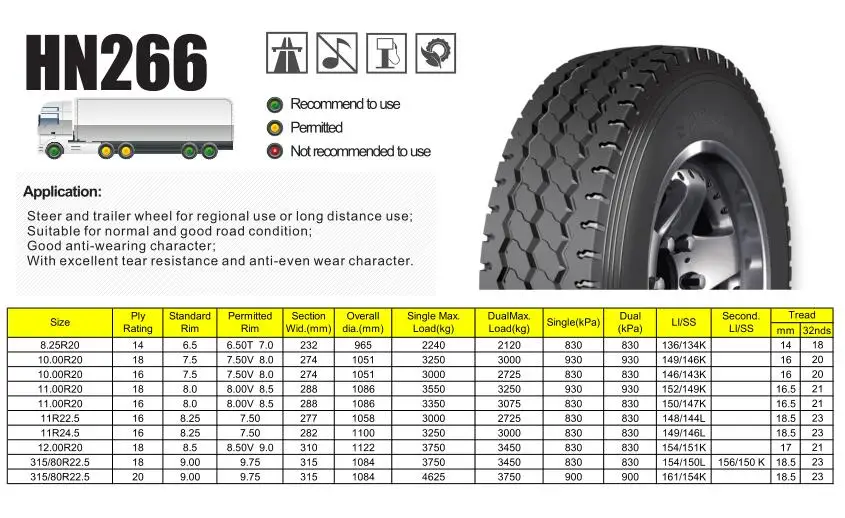 AEOLUS 11R24.5 -16pr HN266 Tubeless truck tires