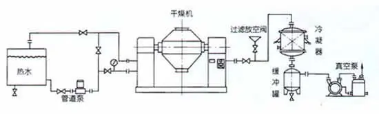 SZG Series Double Taper Rotary Vacuum Dryer