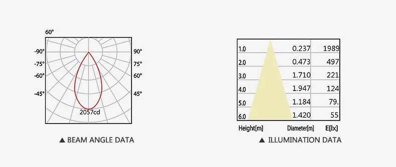 led wall light indoor