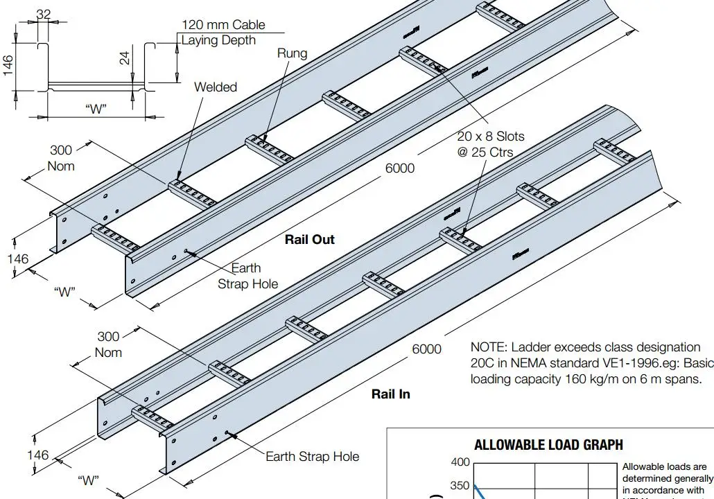 hot-dipped-galvanized-ladder-type-cable-tray-price-cable-tray-ladder