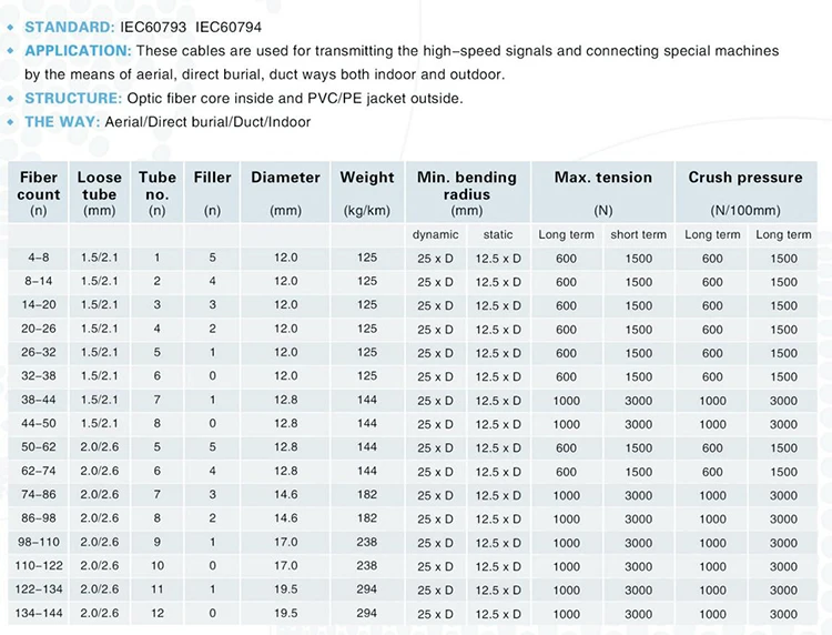 Customized Outdoor Singlemode Optic Fiber Cable Weight Buy Outdoor