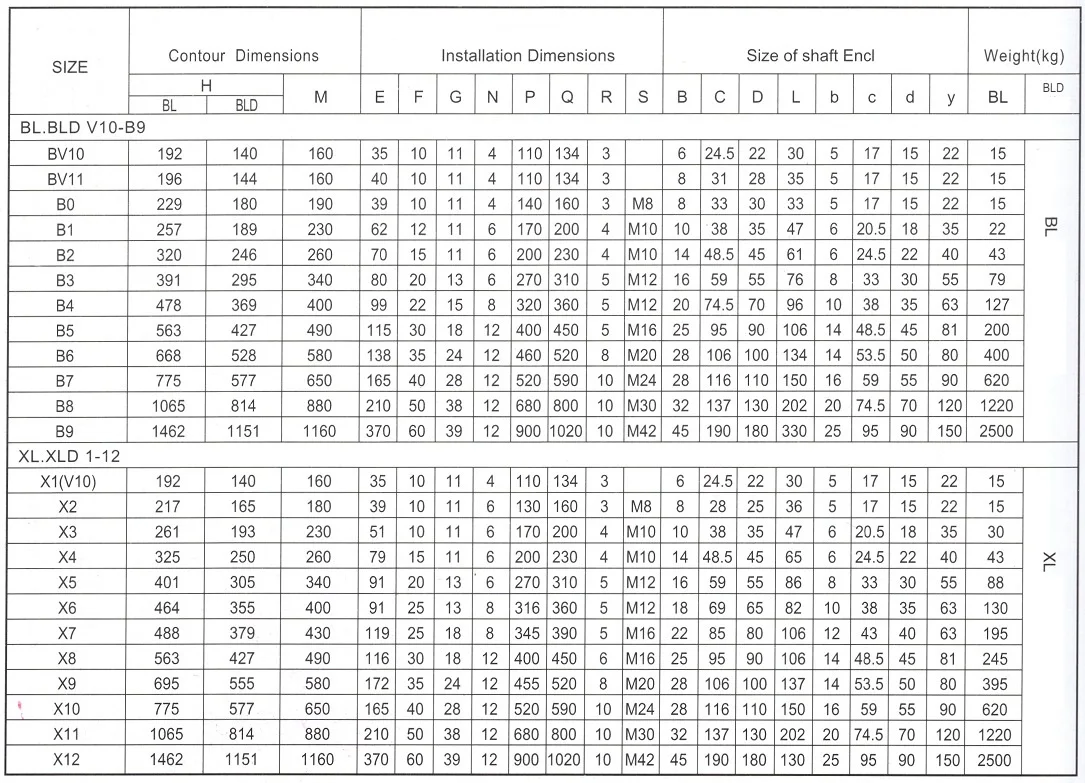 reducer with flange arrangement
