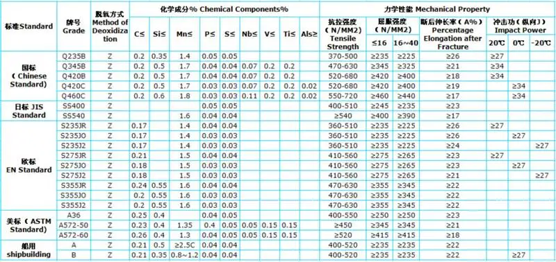 steel q235b material Bar!price Angle Iron Per Kg Of Slotted Angle Bar!types