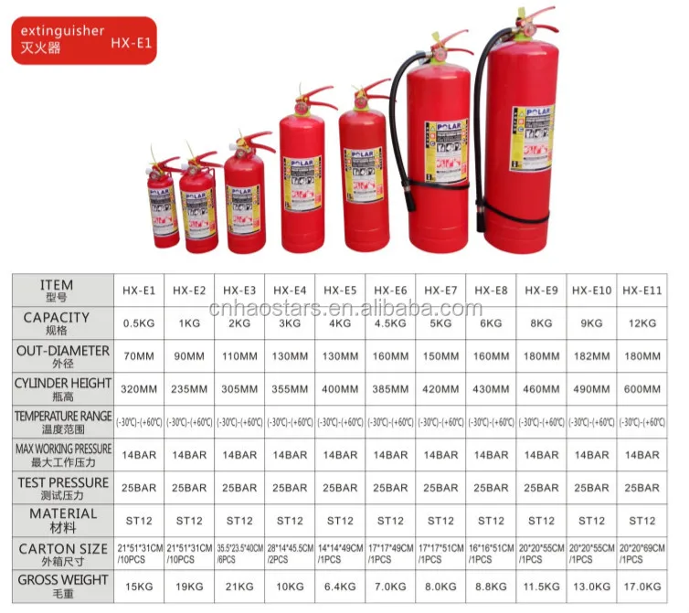 Durable New Arrival 3kg Fire Fighting Equipment Extinguisher - Buy 3kg ...