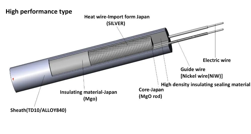 Trade Assurance Electric Water Heating Element Rods - Buy Water Heating ...