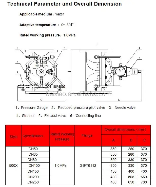 500X Pressure Relief.jpg