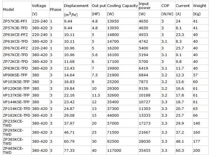 Copeland scroll compressor serial number nomenclature - easelasopa