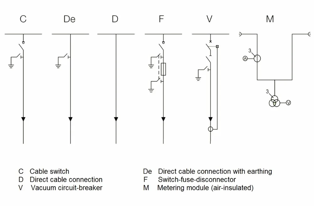 Earthing switch. Gas Insulated line на схеме.