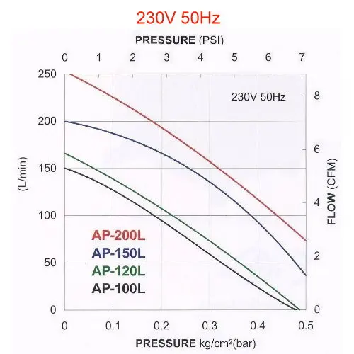 AP-100-120-150-200-Performance-23050-1
