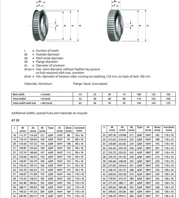 Steel,Aluminum At20 Timing Belt Pulley 18t,19t,20t - Buy At20 Timing ...